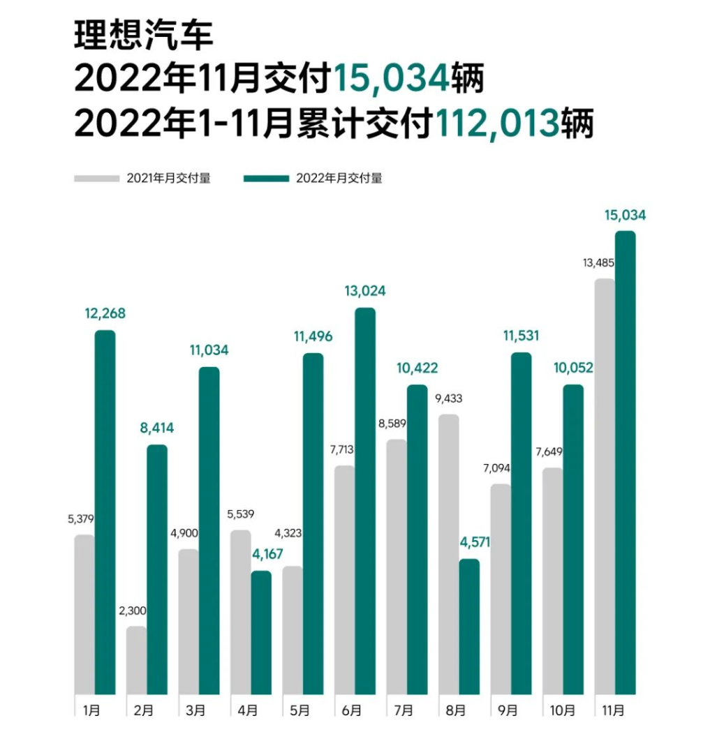 理想周榜连发两周！新势力厮杀太猛，比亚迪又创新高？