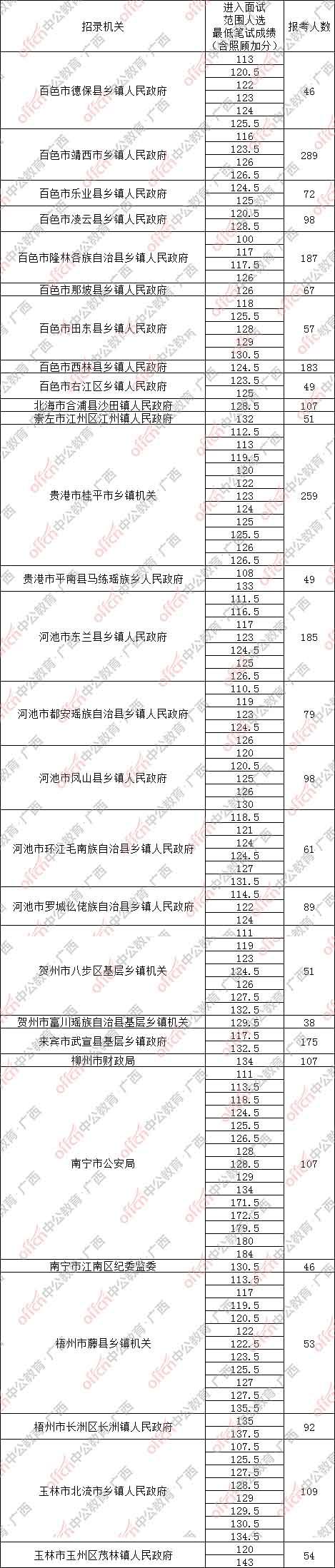 公务员报名网，一站式平台助力实现公职梦想