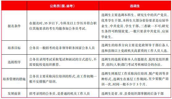 国考与省考深度解析与比较，差异之处全解析