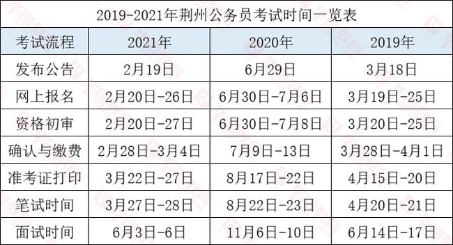 公务员考试时间详解，探寻具体日程安排