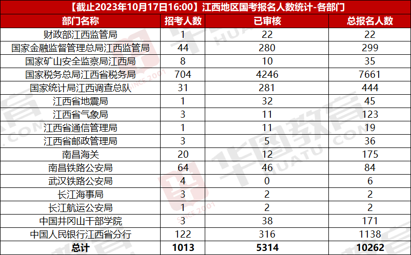 揭秘2024年国考时间，考试日期一览无余