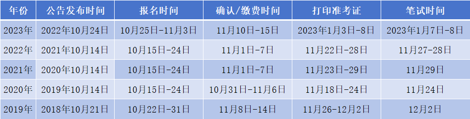 XXXX年公务员考试时间安排及学历要求深度解析