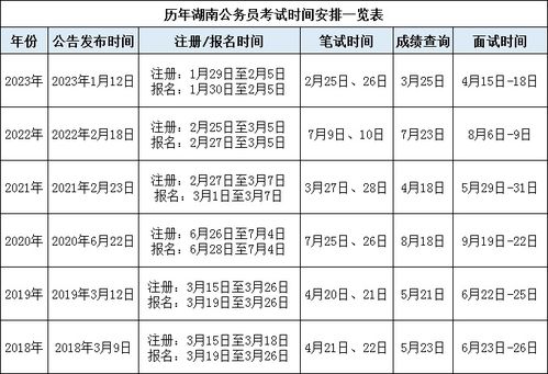 2024年甘肃公务员考试时间预测及备考指南