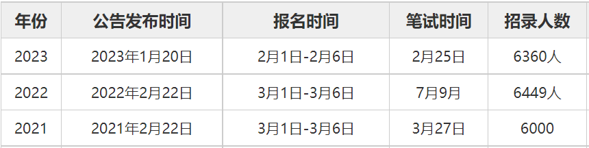 2024年陕西省公务员考试时间解析与备考准备指南