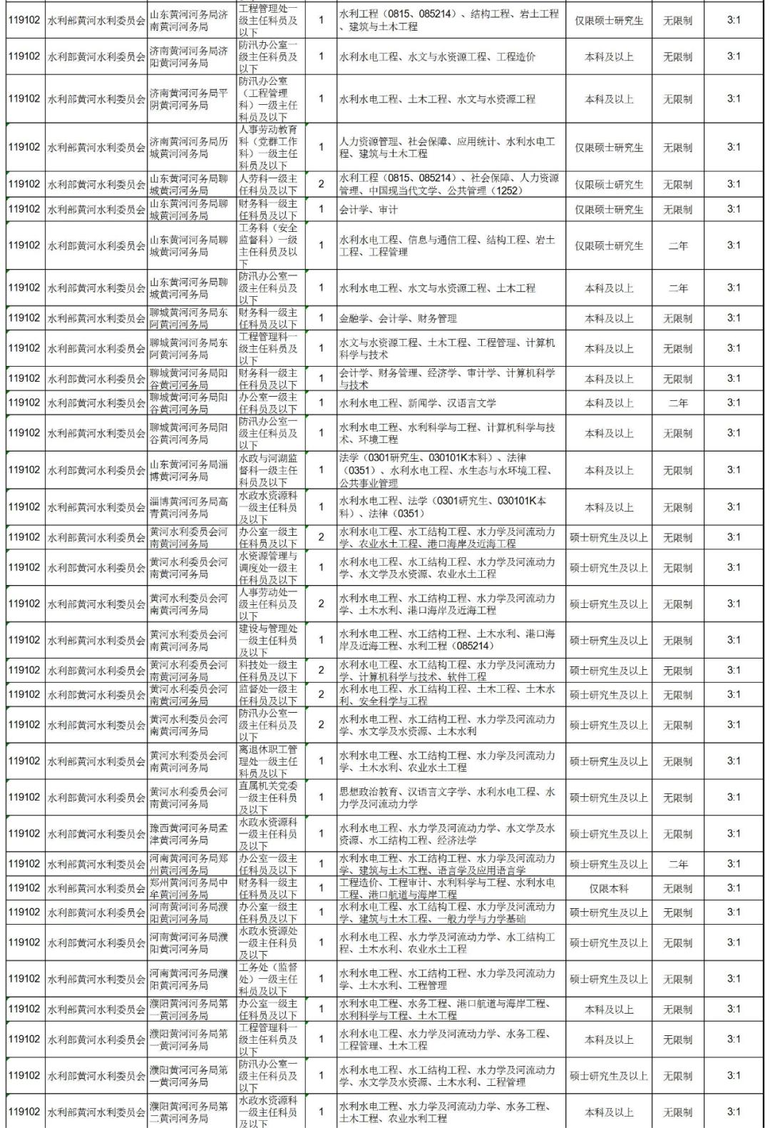 公务员考试职位表查询指南，洞悉考试动态，把握职业机遇之门