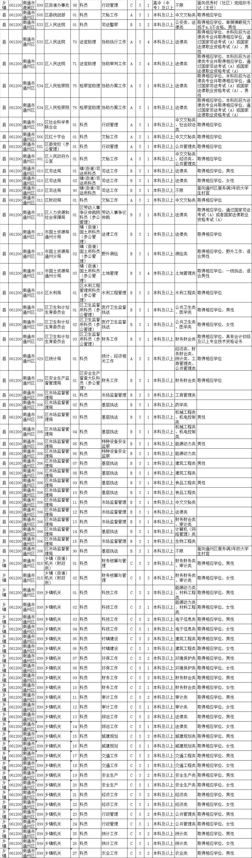 公务员岗位招录表，公平与效率的和谐共舞