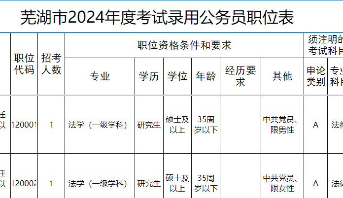 全面解析公务员2024考试时间安排