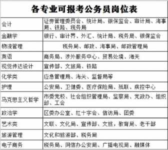 2024年公务员报考职位表查询信息及指导