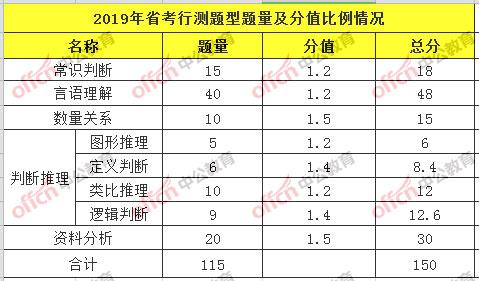 公务员考试科目全面解析及备考策略指南