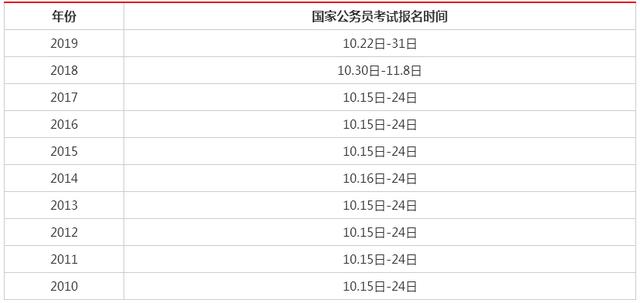 公务员报考条件及时间详解