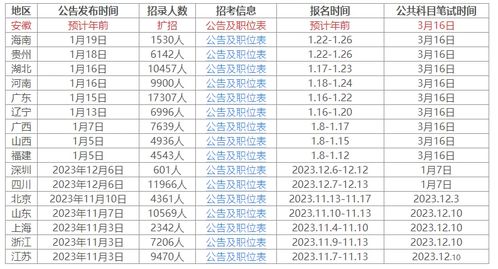 未来机遇与挑战下的2024年公务员考试时间及展望