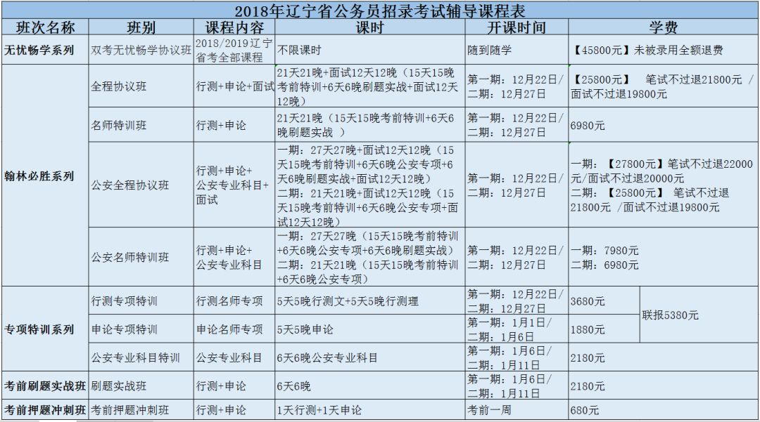 辽宁公务员考试报名入口官网指南