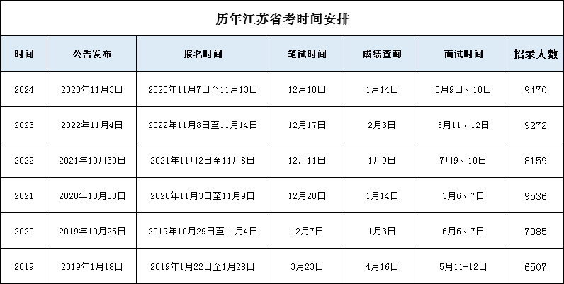 揭秘2024省考，公务员考试时间大解析