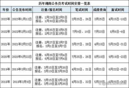 全面解析，2024年公务员考试时间安排表揭秘