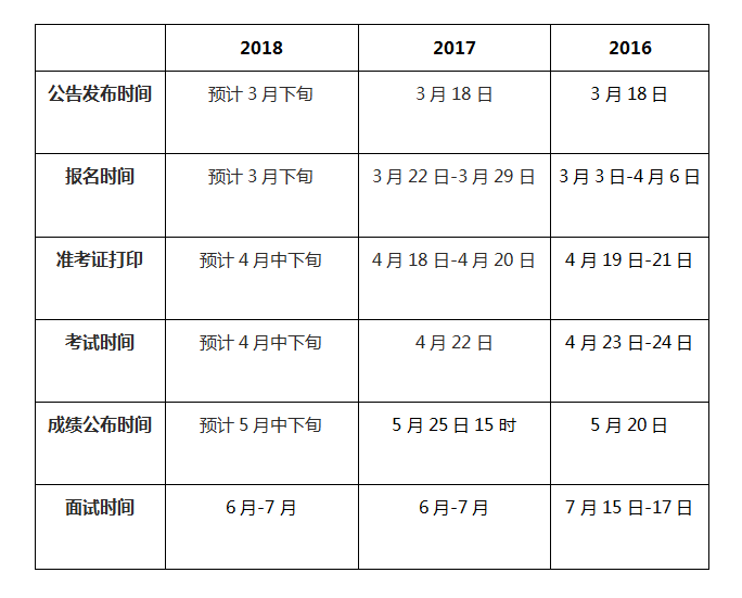 各省公务员考试时间表详解及备考策略指南