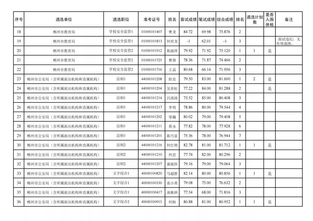 2021年国家公务员考试公告深度解读与分析