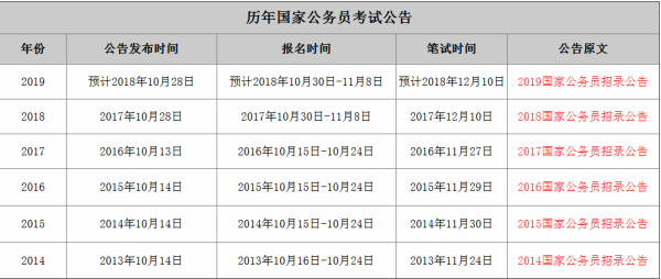 国家公务员考试公告全面解读