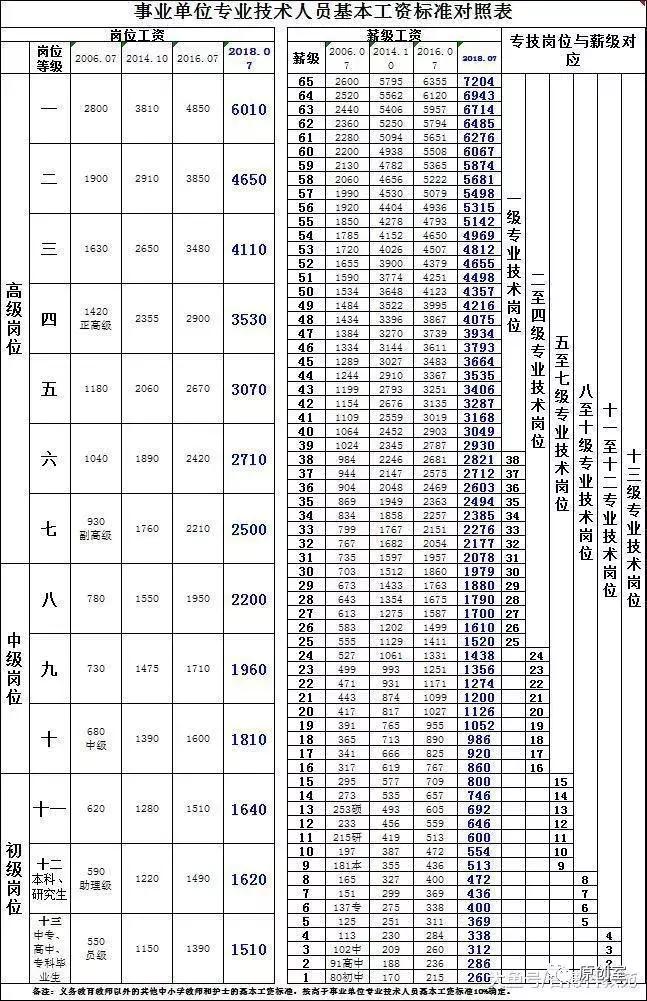 公务员目录专业对照表及其应用指南