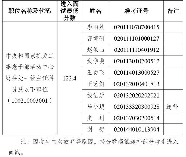 中央国家机关公务员考试公告全面解读