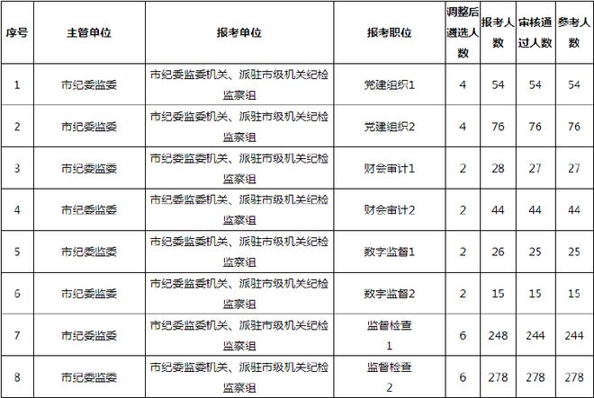 重庆市2024年公务员考试公告发布