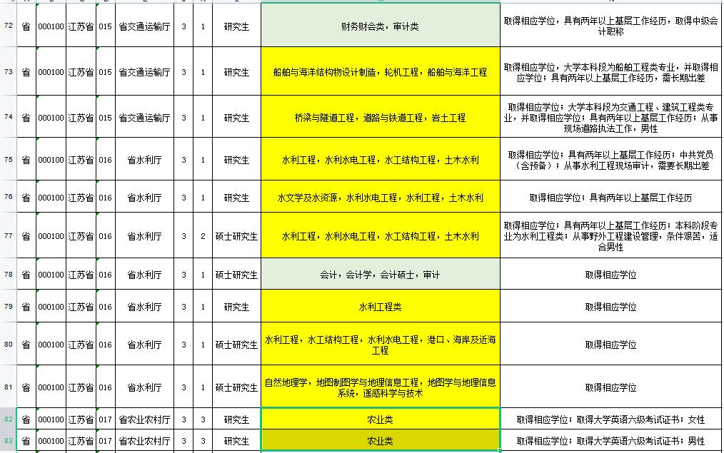 如何查询公务员考试的岗位信息，一步步引导了解查询路径