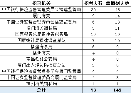 2023年国家公务员考试职位表全面解析