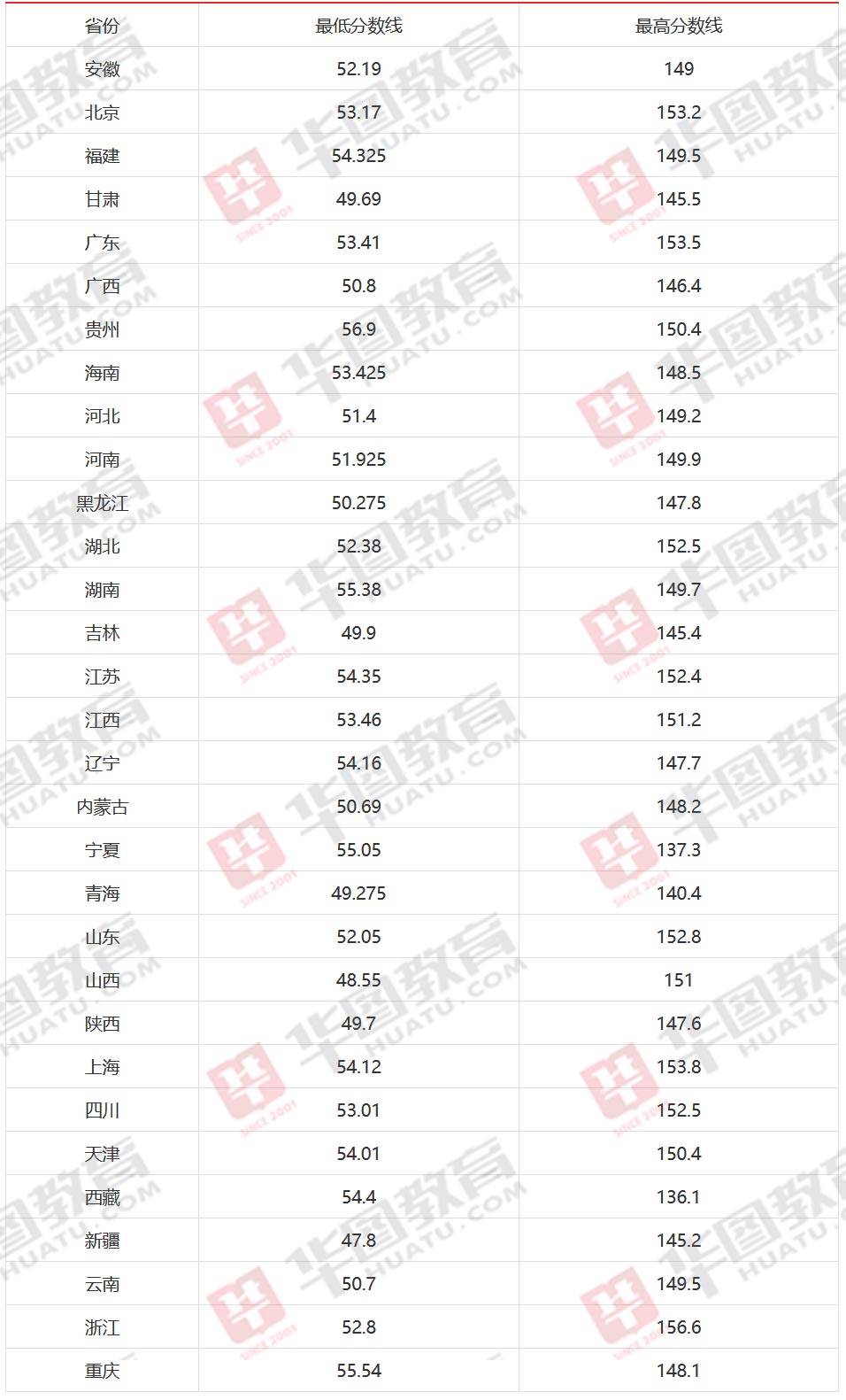 2021年国家公务员考试分数线深度解读与解析