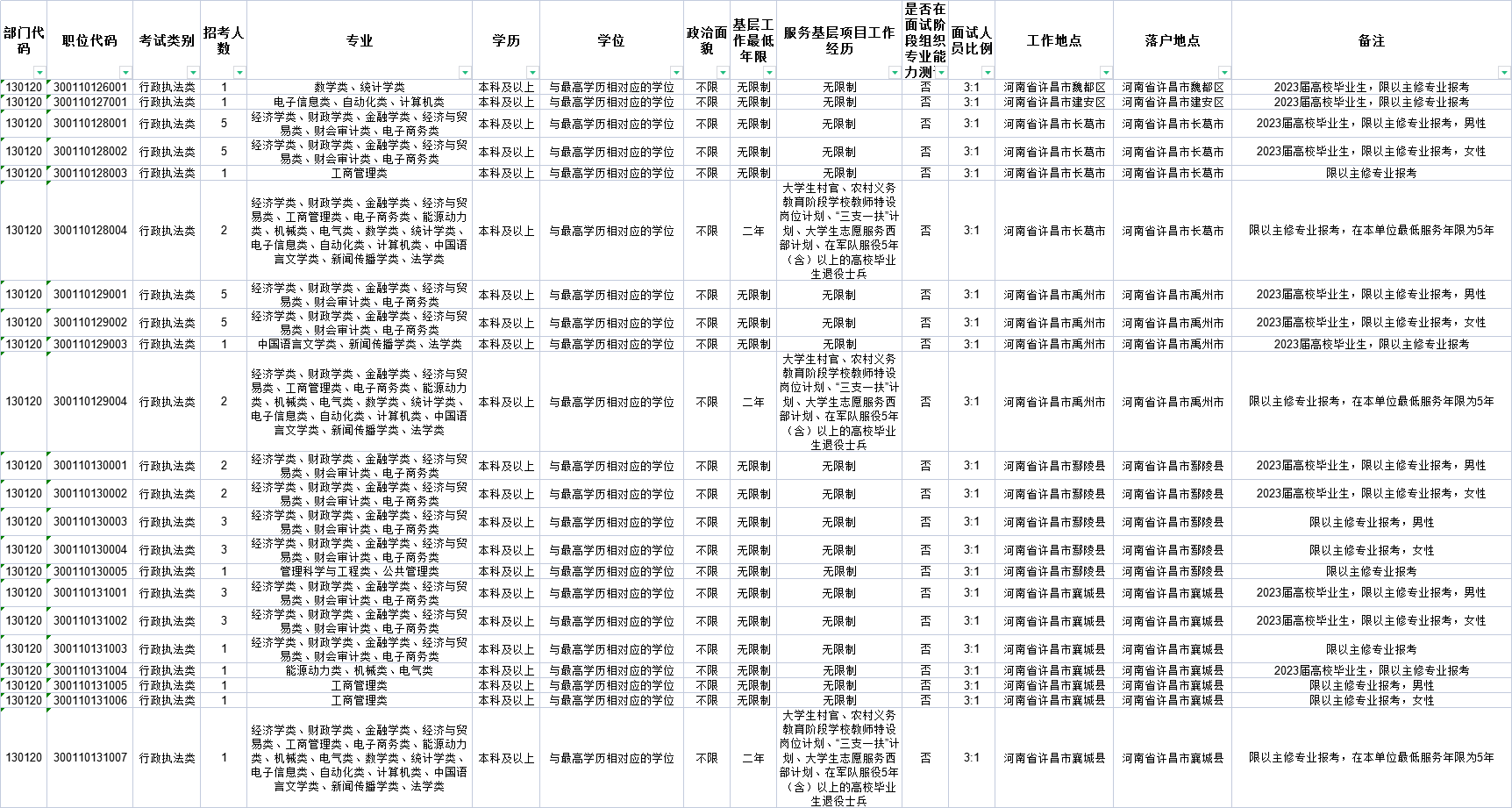 解析最新发布的23国考岗位表全解析（PDF版）