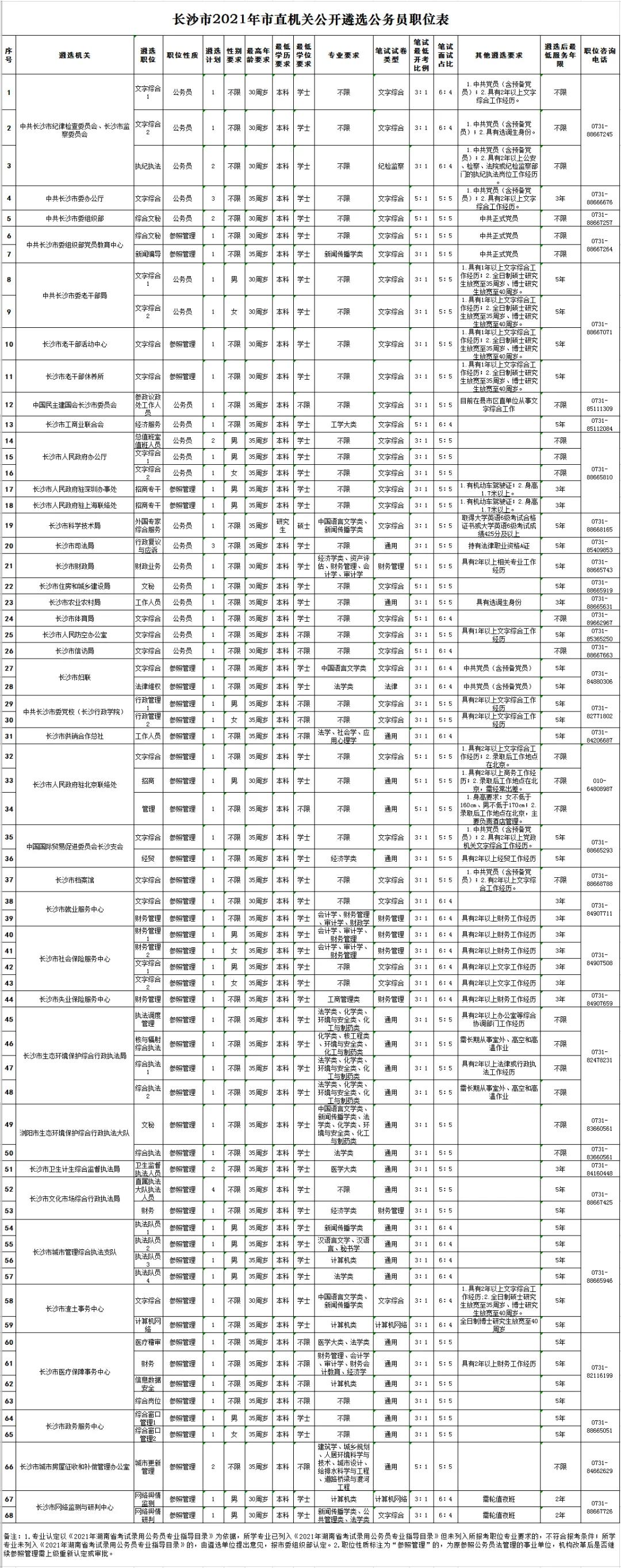 国家公务员考试公告详解，报名、考试时间及流程揭秘