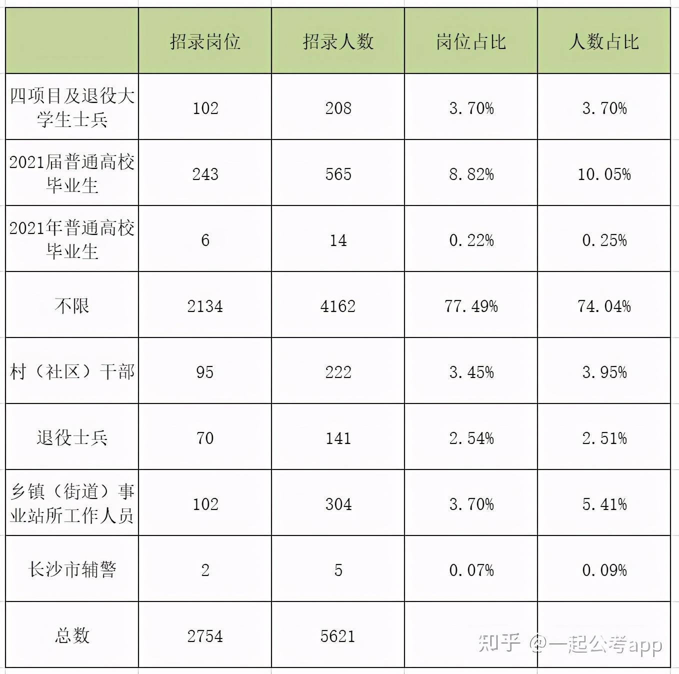 国家公务员公告发布，最新职位、报名及考试信息一览