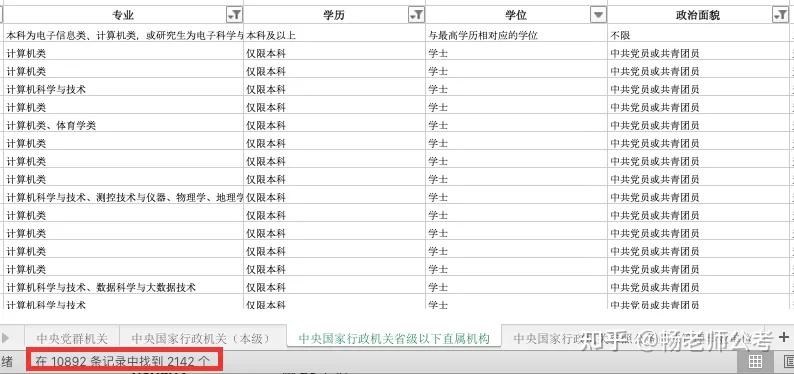 国考计算机类专业目录深度解析