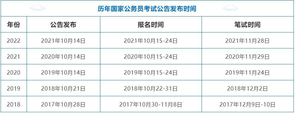 国家公务员考试公告 2023，机遇与挑战交织的一年