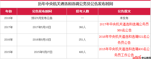 中央国家机关公务员招考公告发布，新一批公务员职位等你来挑战