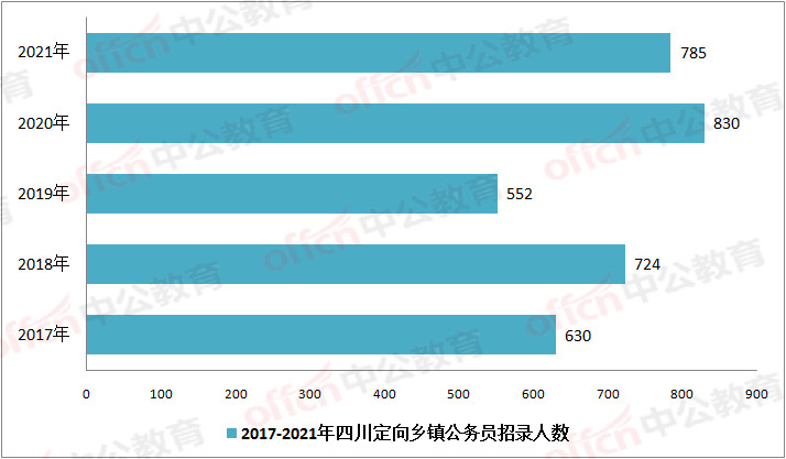 2022年乡镇公务员考试时间解析及重要信息指南