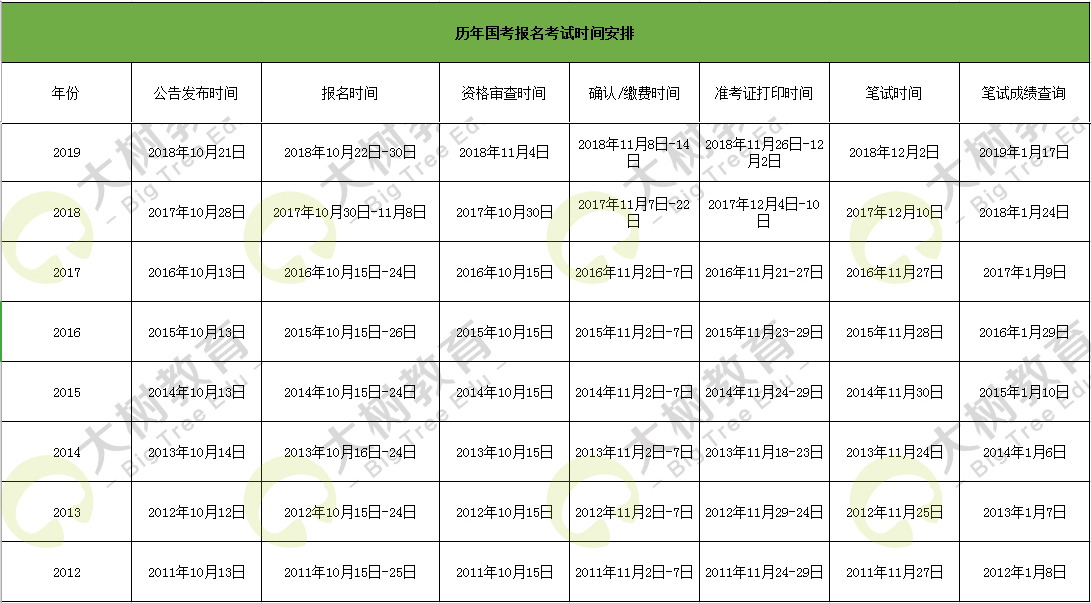 国家公务员考试时间节点详解，深入了解与准备的关键步骤