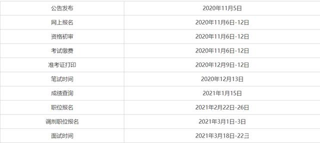 关于XXXX年上海公务员报名时间探讨与解析