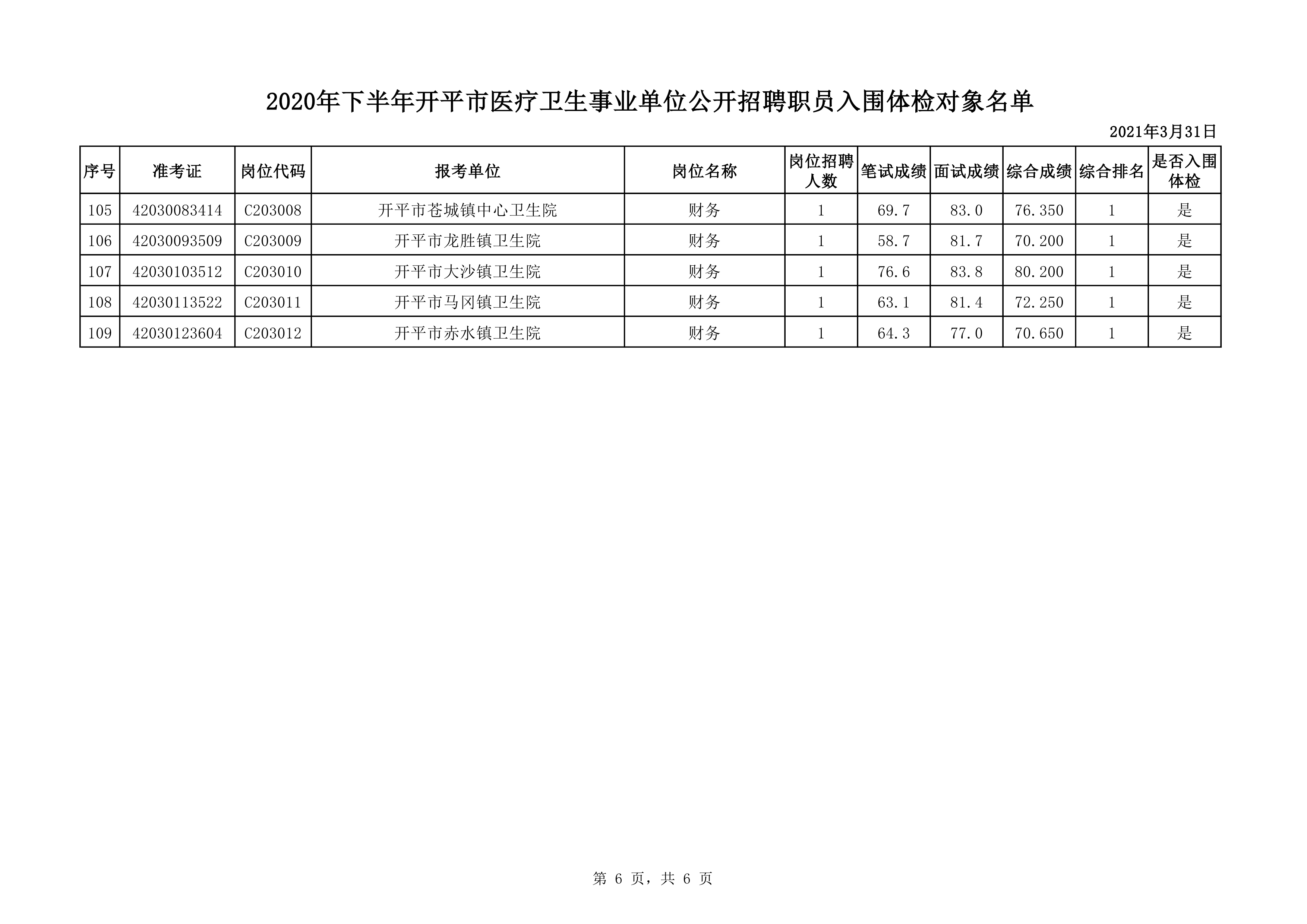 XXXX年事业单位体检公告通知，全面启动体检流程