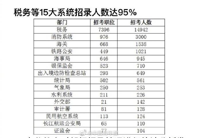 2021年国家公务员职位表分析与解读报告