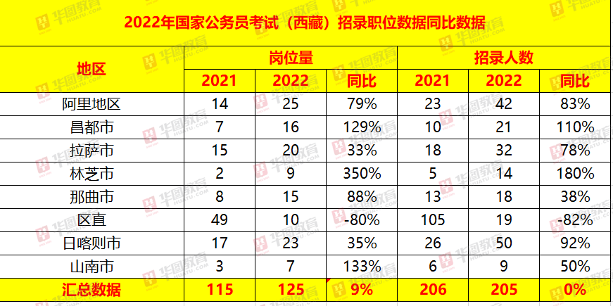 2022国家公务员考试职位表深度解析