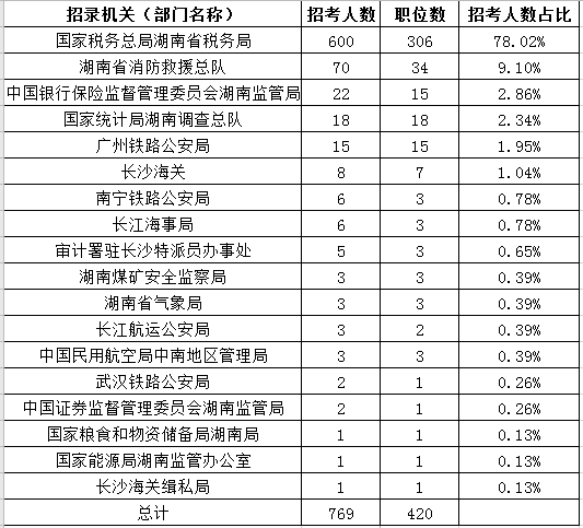 2021年国考岗位职位表全面解析