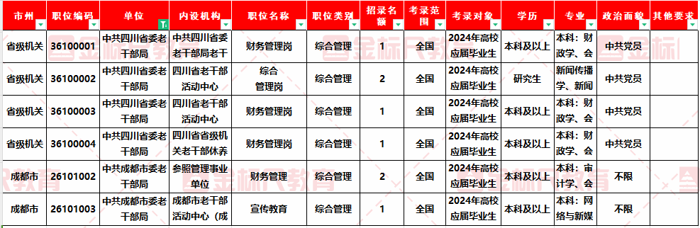 2024年公务员招考岗位职位表深度解析与探讨