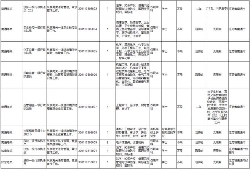 国考岗位表2024展望与策略分析