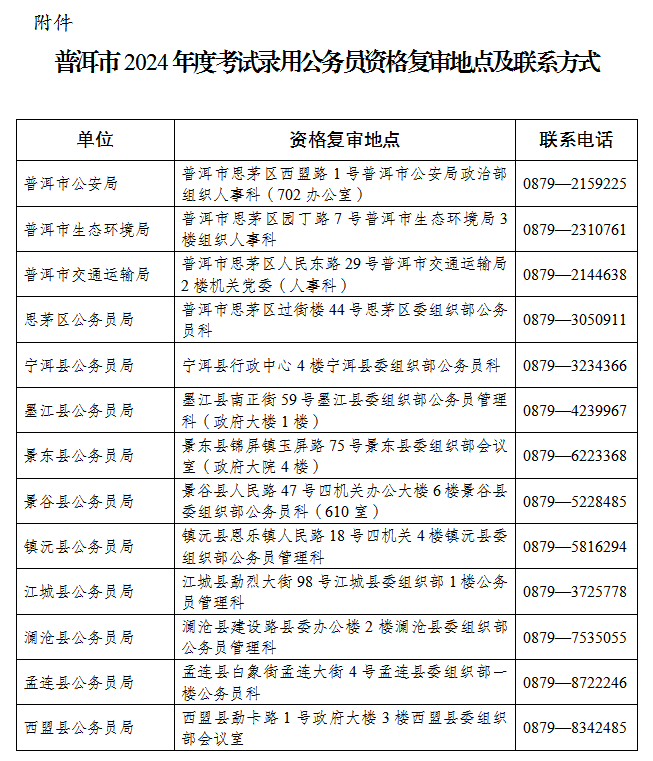 XXXX年公务员招录公告发布通知