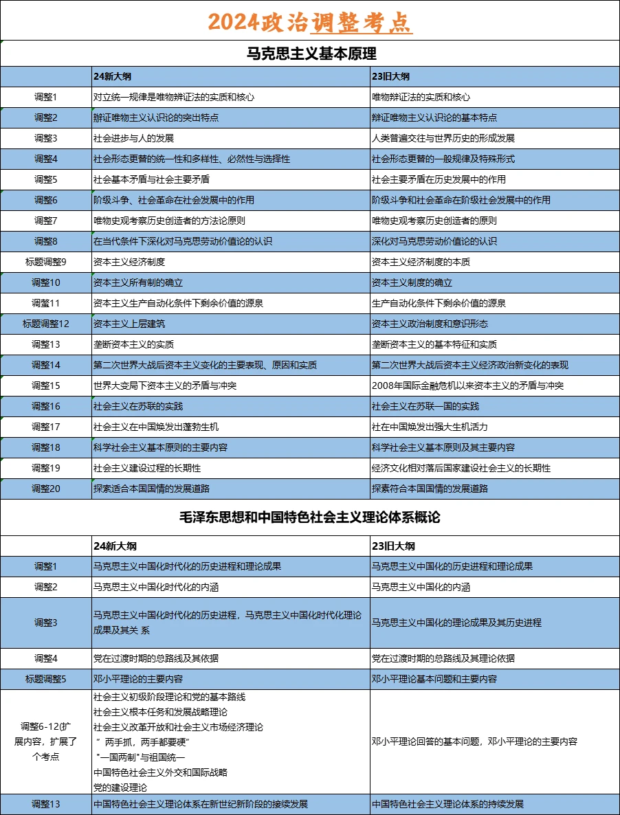 全面解读2024年省考大纲，洞悉考试内容与备考策略