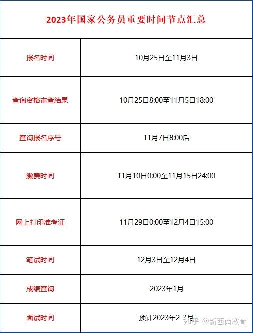 2023年国家公务员考试大纲公告发布，了解考试内容与要求