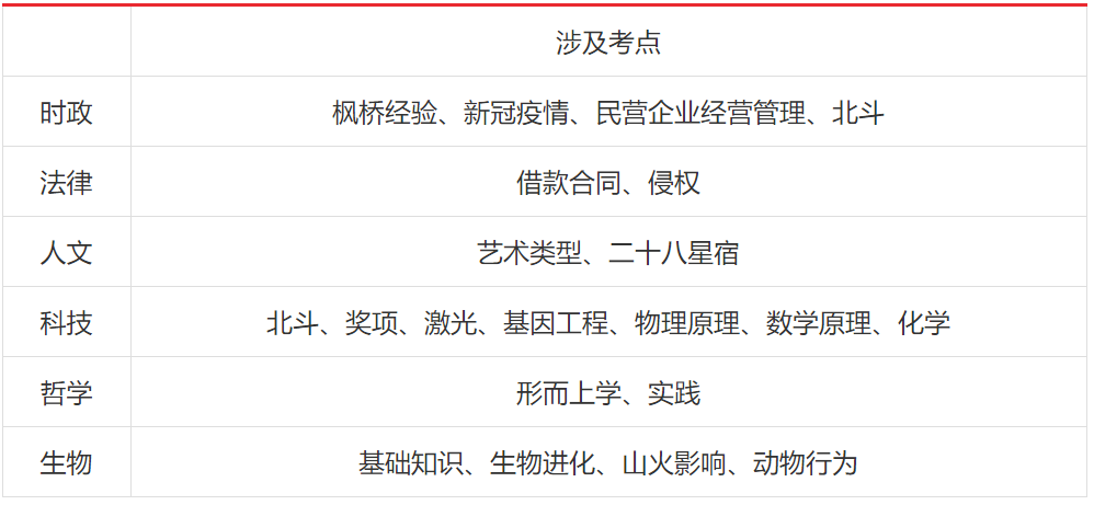 2024年公务员考试常识解析与备考指南