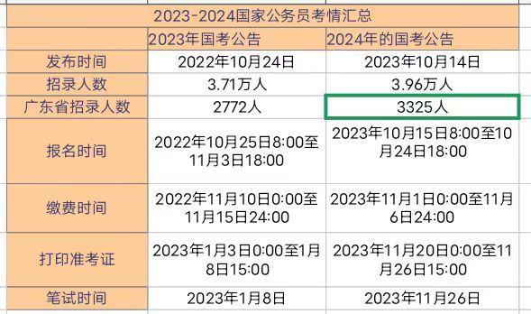 解析2024年国考大纲，新的挑战与机遇来临