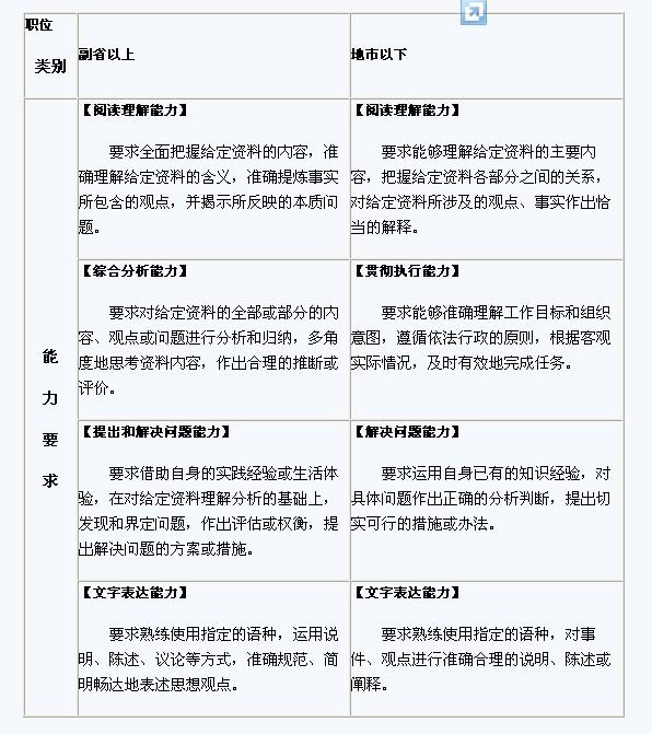 国家公务员考试大纲全面解析