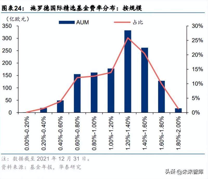 施罗德投资：多重因素影响下股票市场前景依然相对有建设性