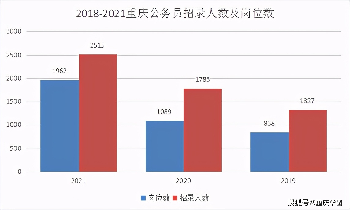 公务员考试大纲改变的影响分析